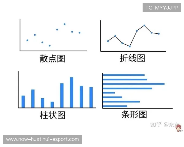 足球联赛数据可视化分析：胜率与进球